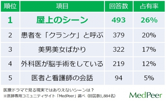 医師ネットワークに特別アンケート調査