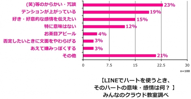 LINEで異性を落とすテクニックについて調査