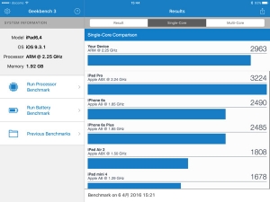 「GeekBench 3」で測定したスコア