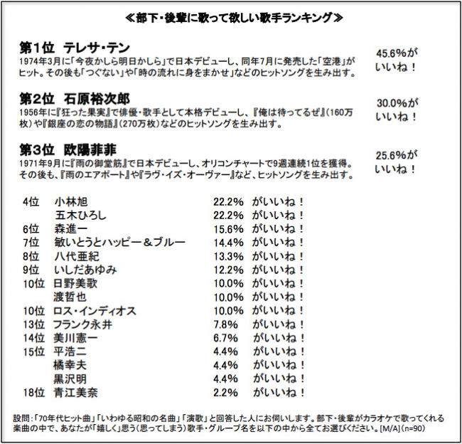 社内コミュニケーションに関する意識調査