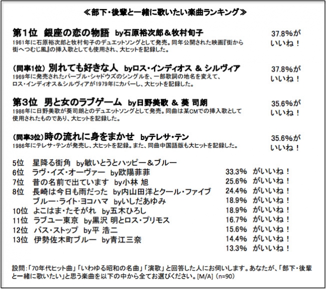 社内コミュニケーションに関する意識調査