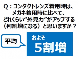 「コンタクトレンズ」に関する意識・実態調査