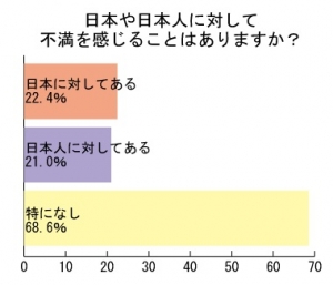 『日本』に関するアンケート調査