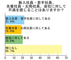 『日本』に関するアンケート調査