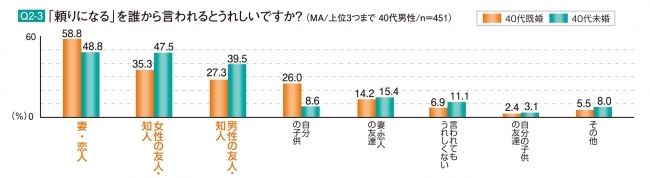 40代有職男性の身だしなみと外見の意識について調査