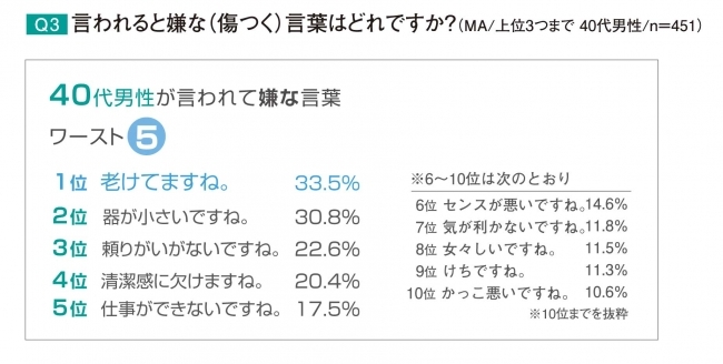 40代有職男性の身だしなみと外見の意識について調査