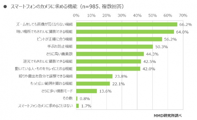 図表11