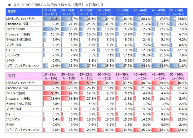 図表７