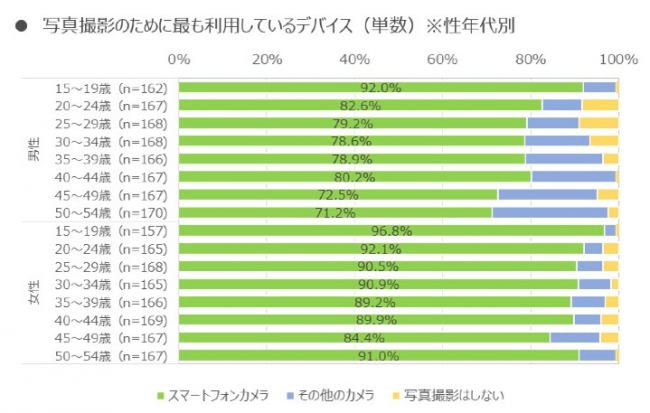 図表２