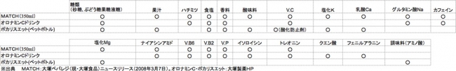 有名人愛用・謎のサウナドリンク。そのさらなる完成形が売っていた!!