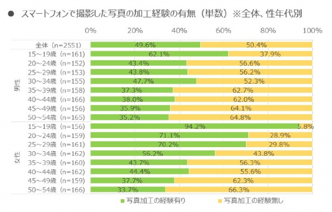 図表８