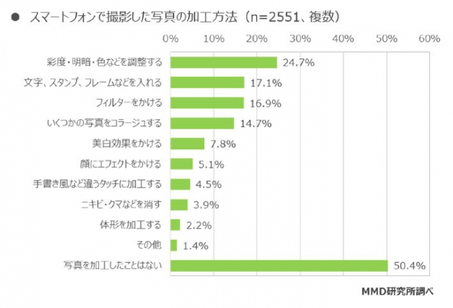 図表９