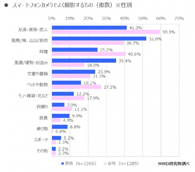 図表４