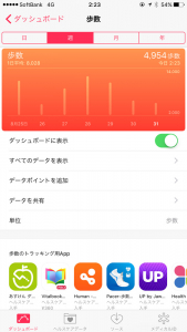 iPhoneの標準アプリ「ヘルスケア」