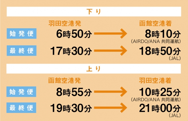 《エアラインの場合》