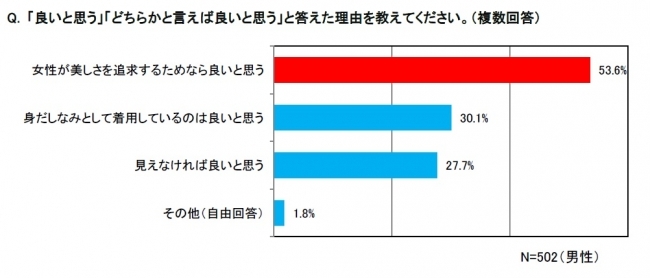 女性のファッション・ヒップラインに関する男女の意識調査