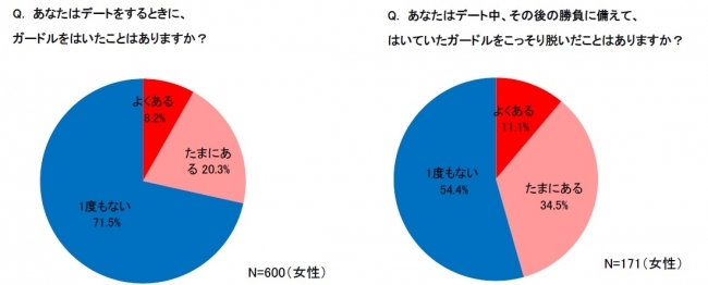 女性のファッション・ヒップラインに関する男女の意識調査