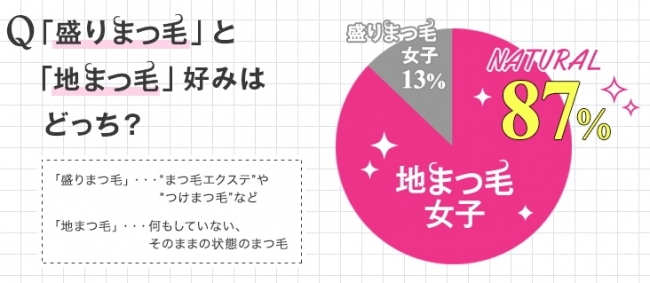 「女性の目元」に関する意識・実態調査