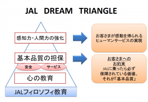 JALの客室乗務員訓練を体験！キャビンアテンダントに学ぶ「感知力・人間力」