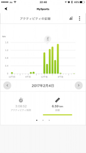 モチベーションが上がる！心拍トレーニングにおすすめのフィットネストラッカー『TOMTOM TOUCH』