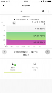 モチベーションが上がる！心拍トレーニングにおすすめのフィットネストラッカー『TOMTOM TOUCH』