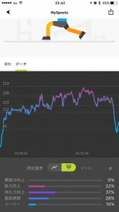 モチベーションが上がる！心拍トレーニングにおすすめのフィットネストラッカー『TOMTOM TOUCH』