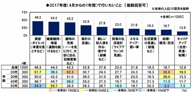 働く女性のくらしとお金に関する調査