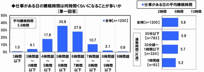 働く女性のくらしとお金に関する調査