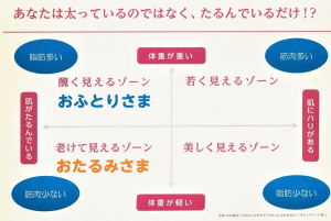 40～50代の“大人女子”に多く出現!?“おたるみさま”“おふとりさま”の実態と解消法