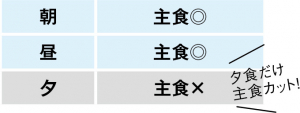 お試しコースの場合