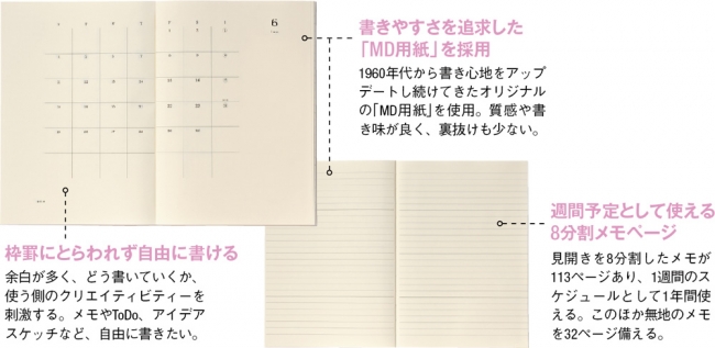 書きやすさを追求した「MD用紙」を採用