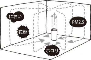 Wのファンが空気を大きく動かす 01