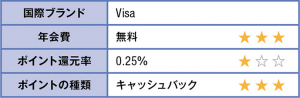 SMBCデビット 表