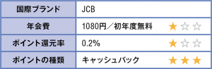 みずほJCBデビット 表