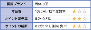 三菱東京UFJデビット 表