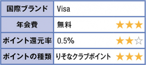 りそなデビットカード 表