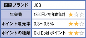 ちばぎんスーパーカード〈デビット〉表