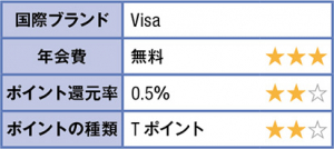 デビットTカードスルガバンク 表