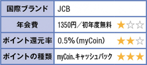 Debit＋ 表