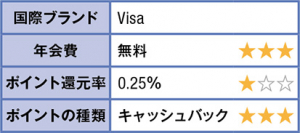 あおぞらキャッシュカード・プラス 表