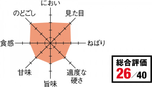 情熱価格＋PLUS　総合評価