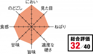 トップバリュ 総合評価