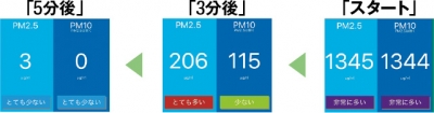 電源ON後すぐに視界はクリアに