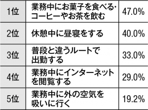 やったことがあるリフレッシュ