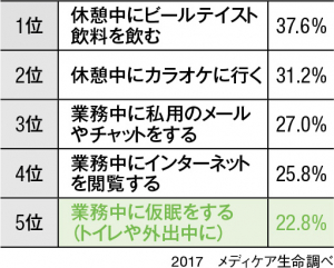 これはNGだと思うリフレッシュ