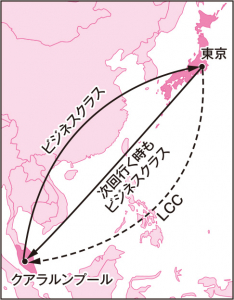 クアラルンプールなら羽田からLCCのエアアジアを使えば片道2万円以下