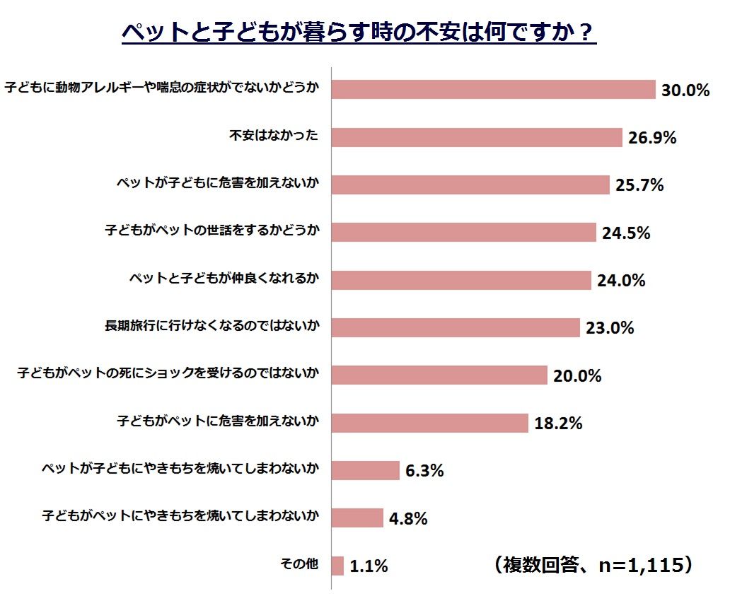 ペット が 人間 に 与える 影響 論文