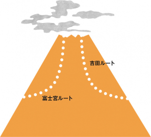 富士山ルート