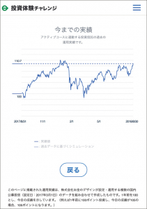 JRE POINT投資体験チャレンジ