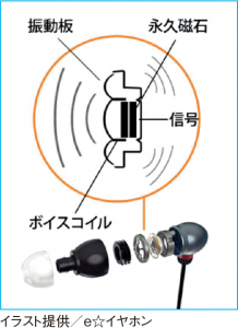 ダイナミック型ドライバー